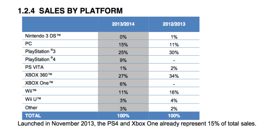 UbisoftFY14Platformsales