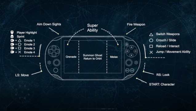 Bungie Destiny Vita controls